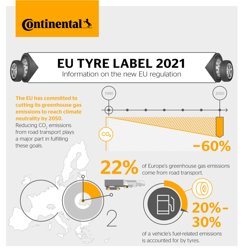 EU Tyre Label Regulation 2021
