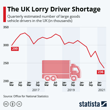 truck drivers in the UK and Ireland